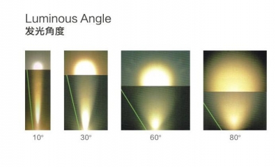 燈泡/光源上各類參數(shù)都是啥意思，購(gòu)買時(shí)該怎么